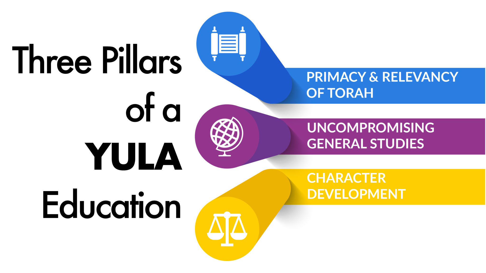 YULA High School – Los Angeles Yeshiva High School