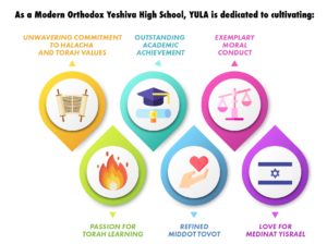 YULA High School – Los Angeles Yeshiva High School